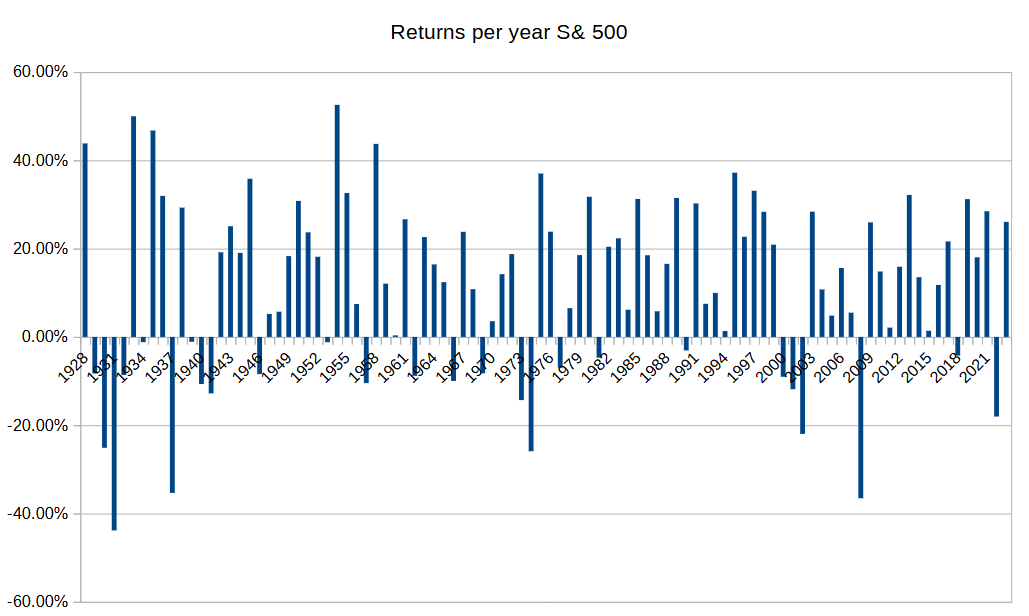 Why you need a long term mindset in stocks