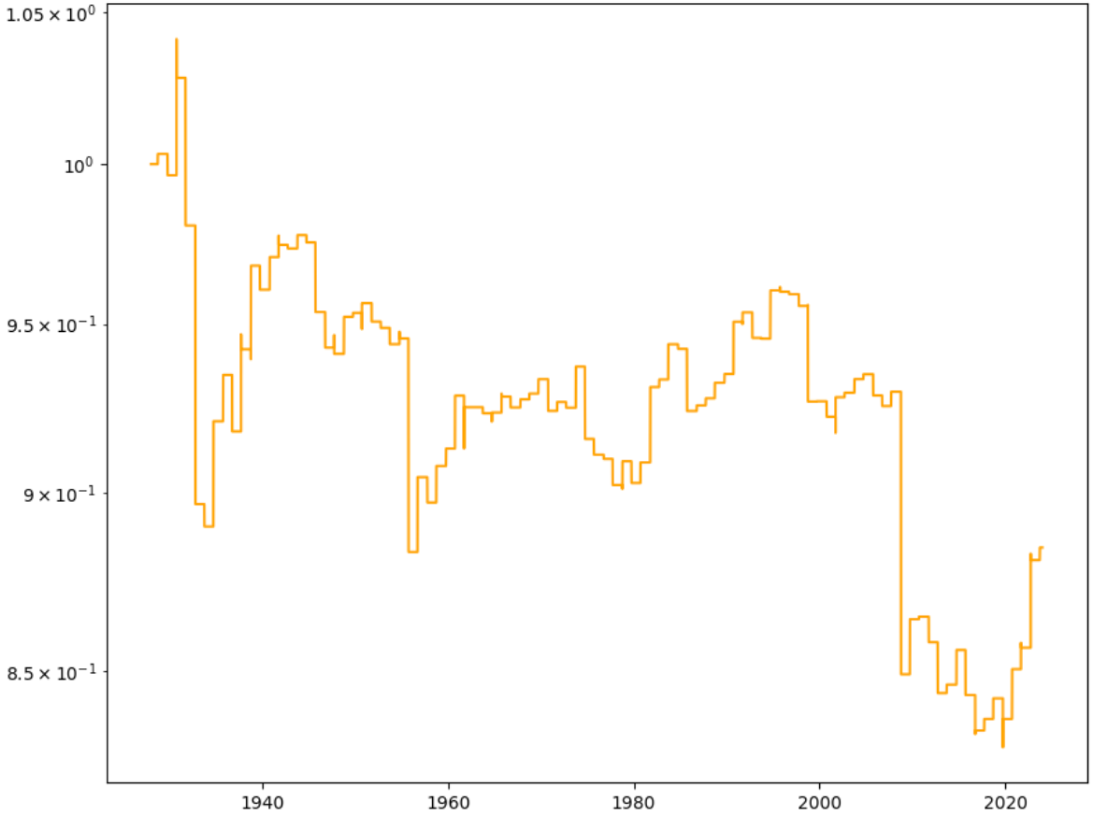 yom kippur trading strategy