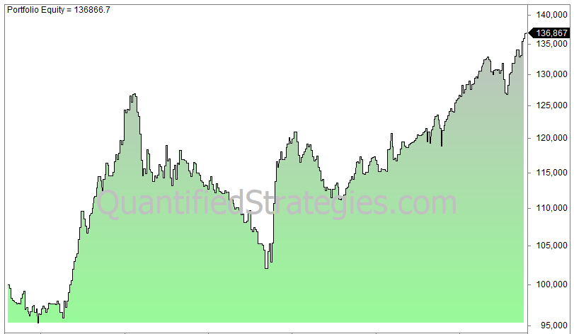 Employment report trading strategy