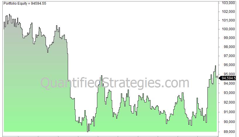 Job report trading strategy for bonds