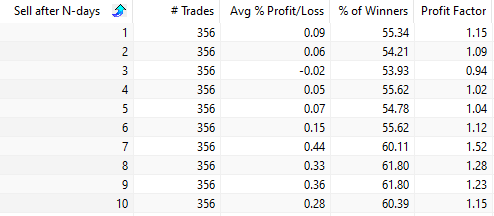 Job report trading strategy trading rules