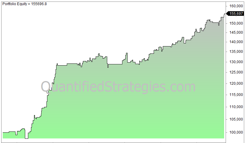 Job report trading strategy