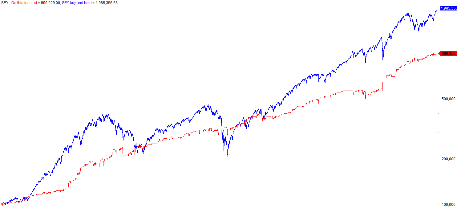 RSI 14 debunked do this instead