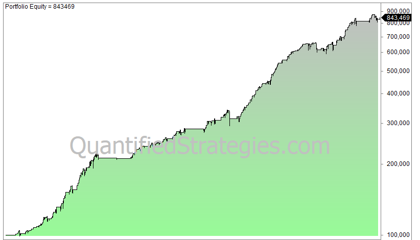 Trading rules example